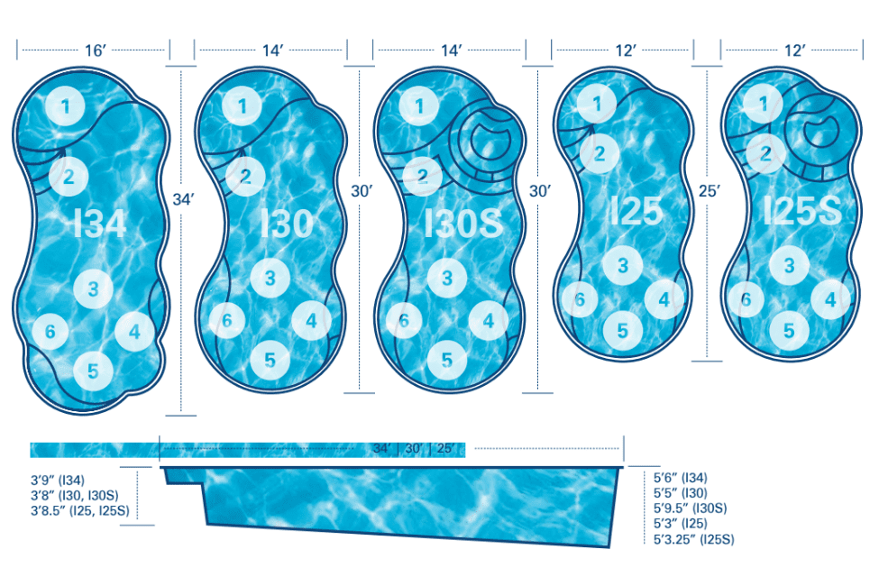 I Series Swimming Pool Diagram