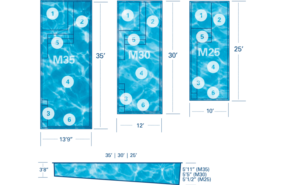 M Series Pool Diagram