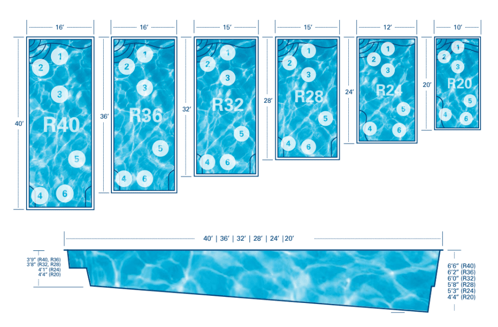 R Series inground swimming Pool Diagram